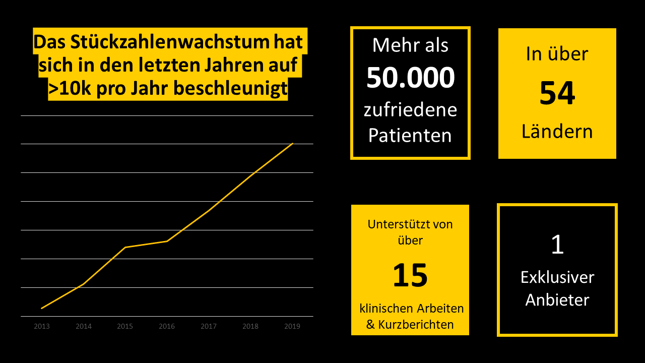 Update Website_DE3