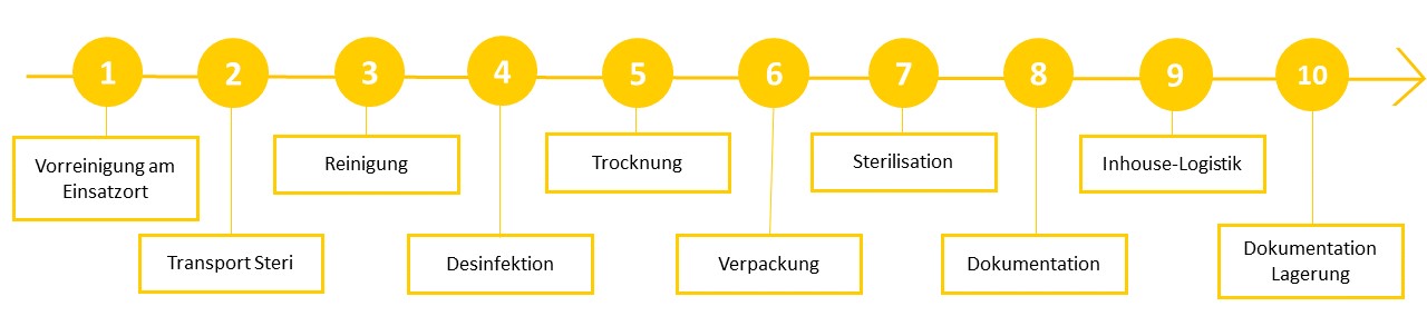 mehrweg2