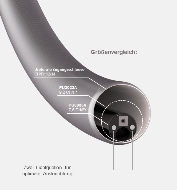 Größenvergleich grau