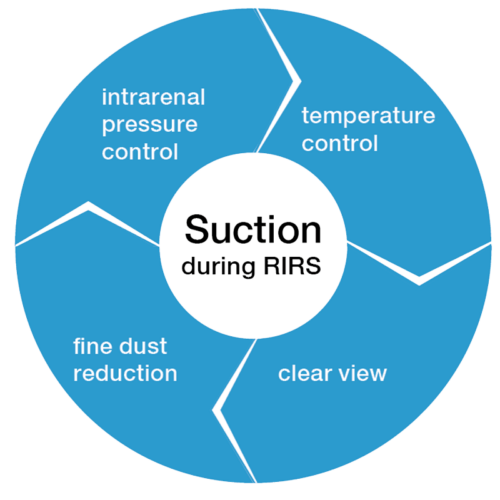Suction Suction